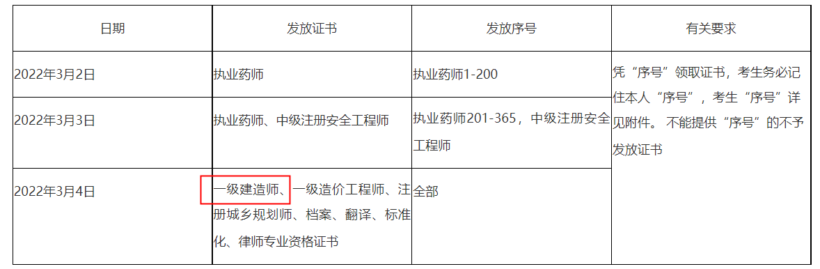 亳州市一級(jí)建造師證書領(lǐng)取 亳州市一級(jí)建造師證書領(lǐng)取