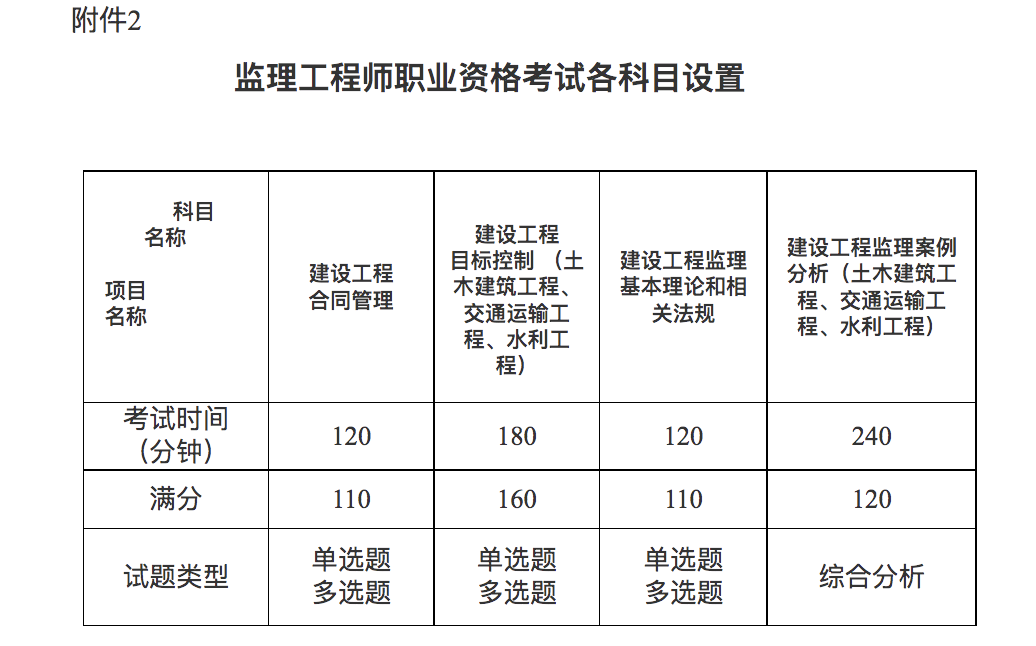 監(jiān)理工程師考試1 監(jiān)理工程師考試1