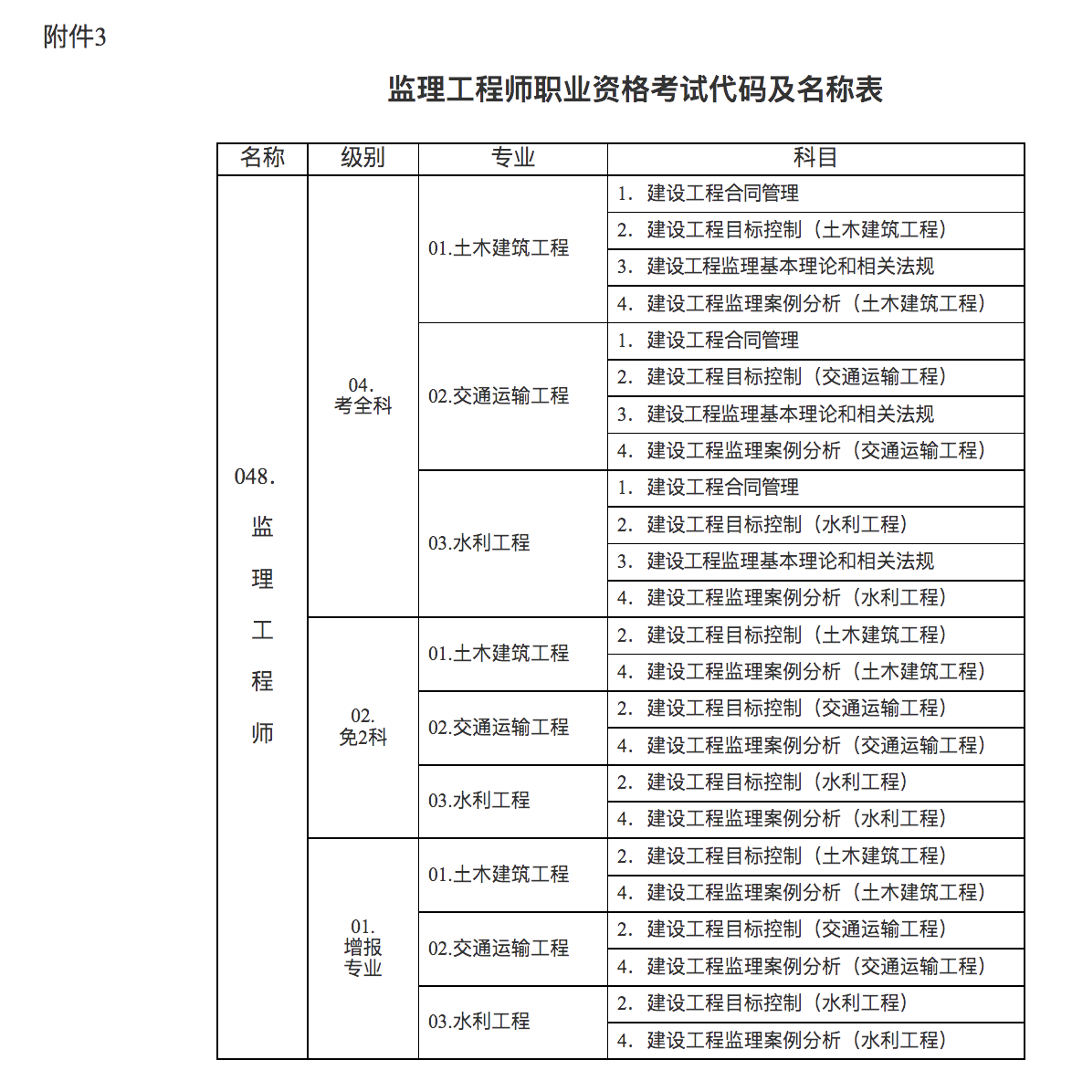 監(jiān)理工程師考試2 監(jiān)理工程師考試2