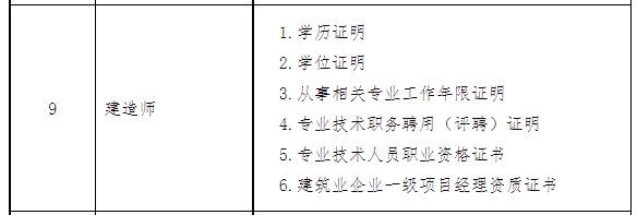 告知承諾制準(zhǔn)備材料 告知承諾制準(zhǔn)備材料