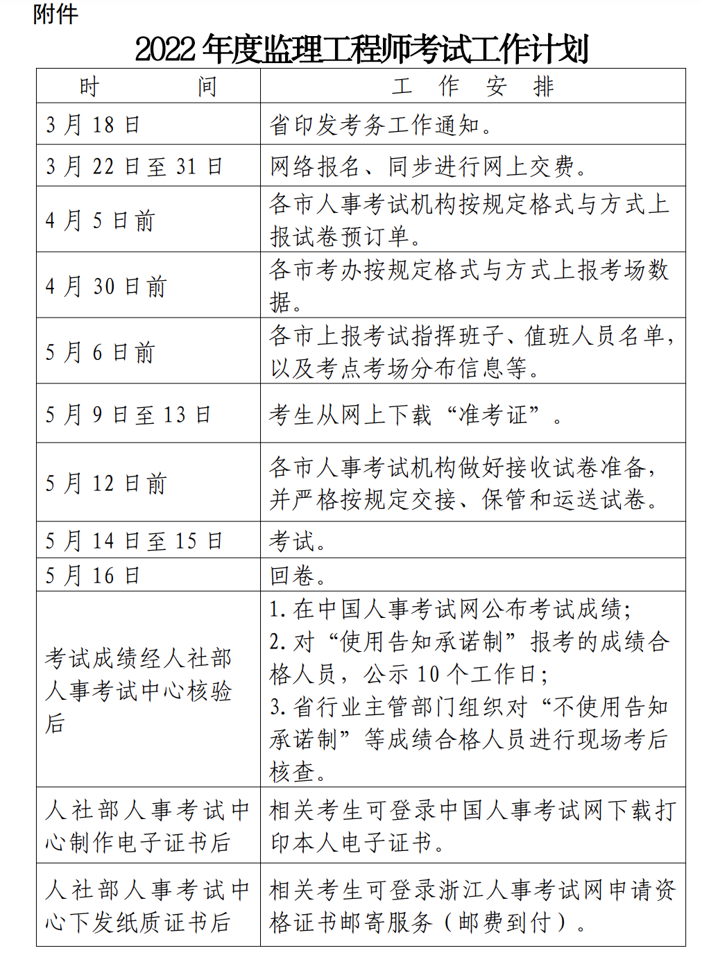 監(jiān)理工程師1 監(jiān)理工程師1