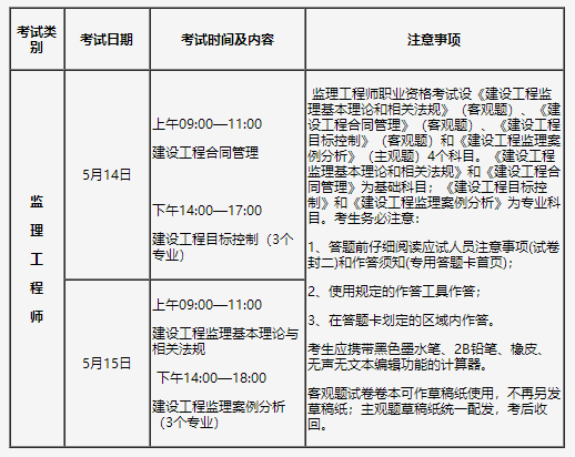 考試時(shí)間及科目1 考試時(shí)間及科目1