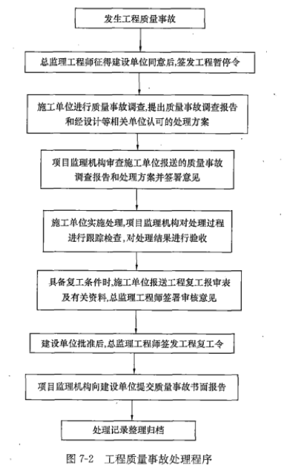 監(jiān)理工程師土建試題1 監(jiān)理工程師土建試題1