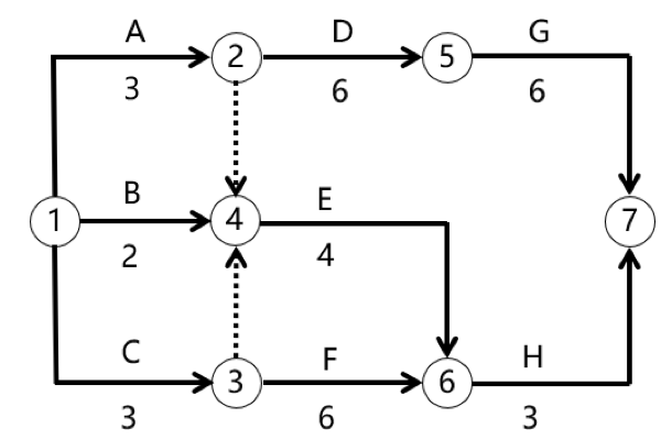 監(jiān)理工程師試題及答案 監(jiān)理工程師試題及答案