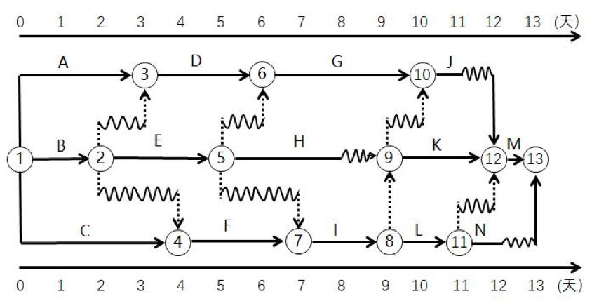 監(jiān)理工程師試題3 監(jiān)理工程師試題3