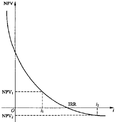 監(jiān)理工程師試題及答案5 監(jiān)理工程師試題及答案5
