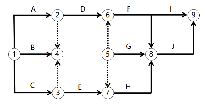 監(jiān)理工程師試題及答案6 監(jiān)理工程師試題及答案6