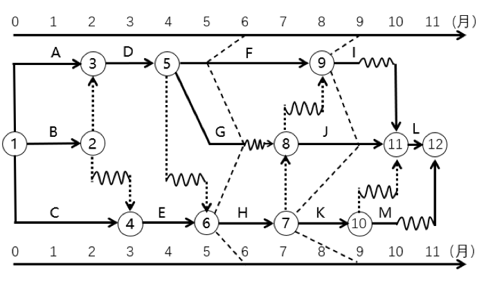 監(jiān)理工程師試題及答案8 監(jiān)理工程師試題及答案8