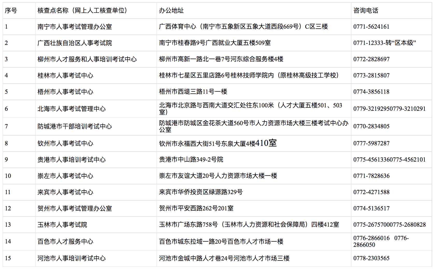 監(jiān)理工程師考試報名1 監(jiān)理工程師考試報名1
