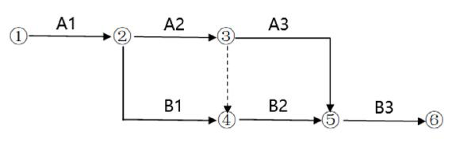 土建控制1 土建控制1