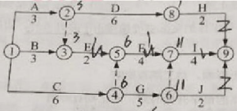 土建控制3 土建控制3