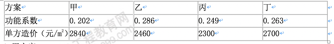土建控制1 土建控制1