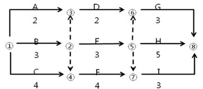 土建控制3 土建控制3