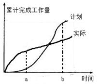 土建控制5 土建控制5