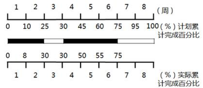 土建控制8 土建控制8