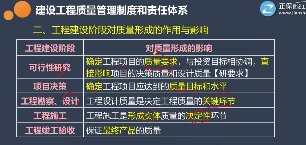 監(jiān)理高頻 監(jiān)理高頻