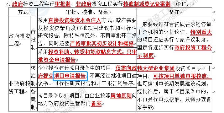 監(jiān)理5 監(jiān)理5