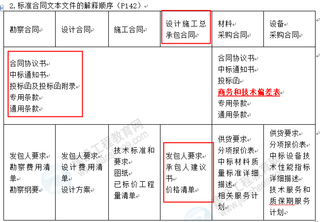 監(jiān)理13 監(jiān)理13