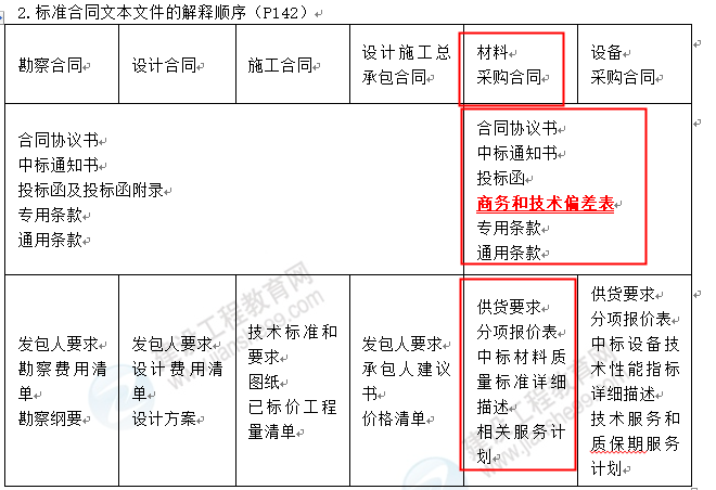 監(jiān)理20 監(jiān)理20