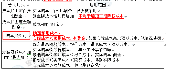 監(jiān)理7 監(jiān)理7