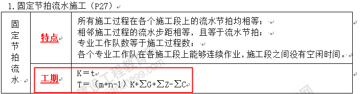 監(jiān)理13 監(jiān)理13