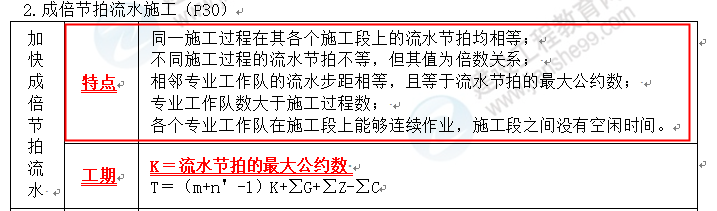 監(jiān)理14 監(jiān)理14