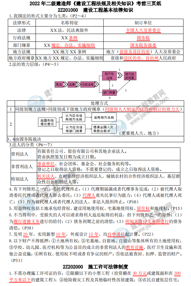 二建考前三頁紙 二建考前三頁紙