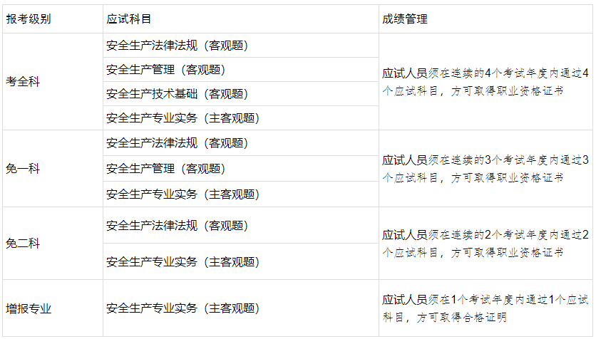 成績管理 成績管理