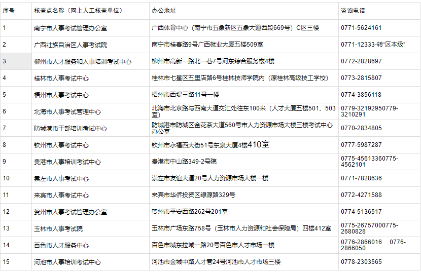 聯(lián)系方式 聯(lián)系方式