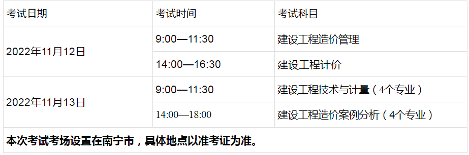 一級造價師報名 一級造價師報名