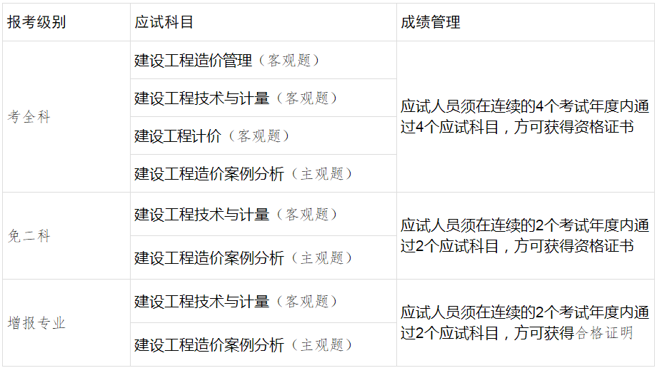 一級造價師考試 一級造價師考試