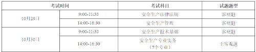 安全考試時(shí)間 安全考試時(shí)間
