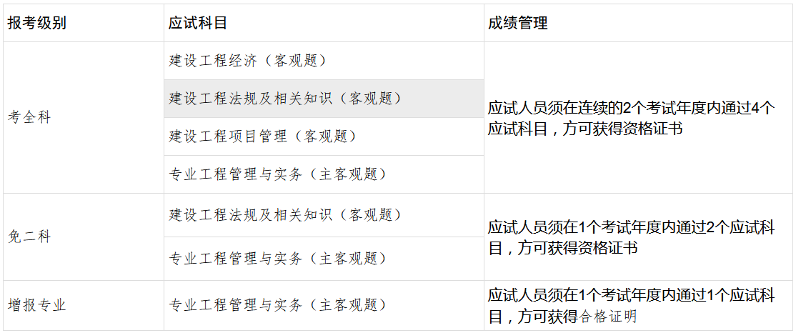 成績管理 成績管理