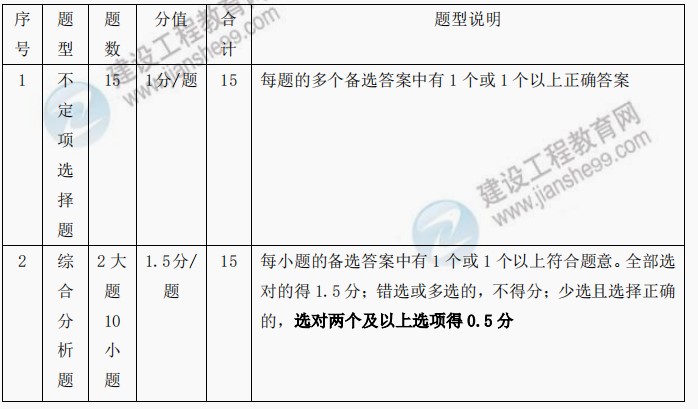 房估實(shí)務(wù)2 房估實(shí)務(wù)2