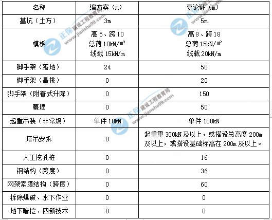 安全工程師建筑施工2 安全工程師建筑施工2
