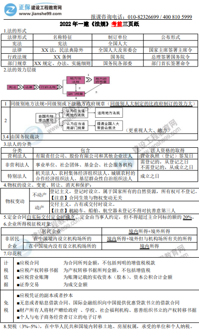 法規(guī)3頁(yè)紙 法規(guī)3頁(yè)紙