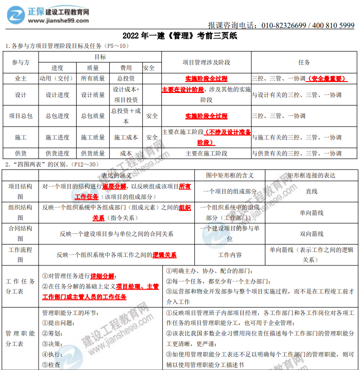 管理三頁(yè)紙 管理三頁(yè)紙
