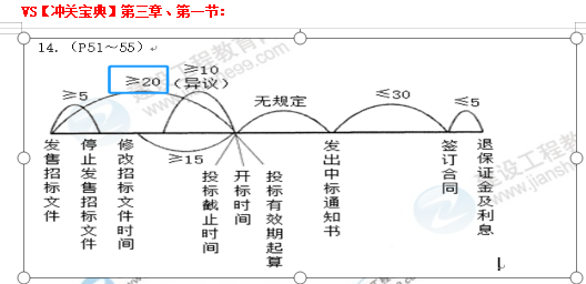 監(jiān)理工程師7 監(jiān)理工程師7