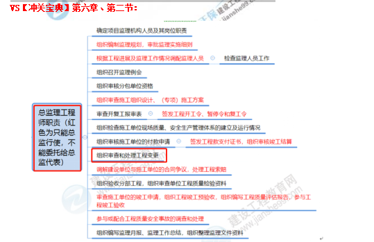 監(jiān)理工程師11 監(jiān)理工程師11