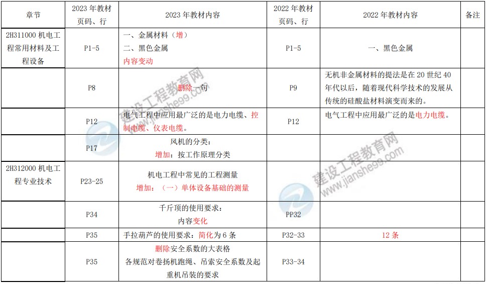 機電教材變動 機電教材變動
