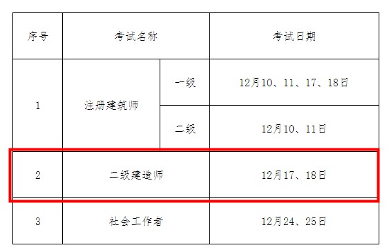 上海2022二建考試時(shí)間 上海2022二建考試時(shí)間