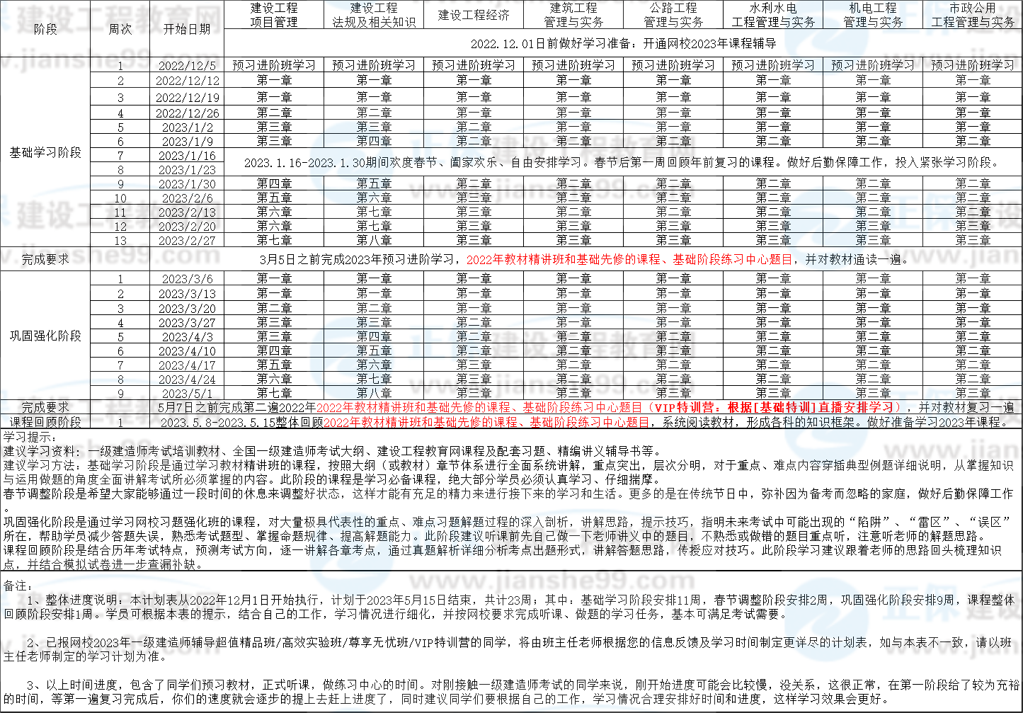 一建學(xué)習(xí)計劃 一建學(xué)習(xí)計劃