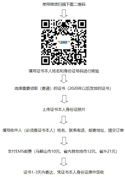 安徽馬鞍山2022年二級(jí)建造師證書2 安徽馬鞍山2022年二級(jí)建造師證書2
