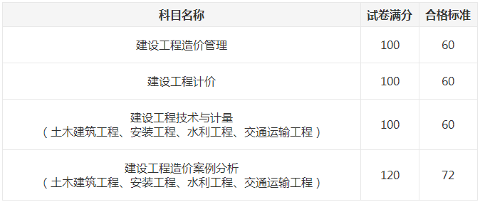 一造合格標(biāo)準(zhǔn) 一造合格標(biāo)準(zhǔn)