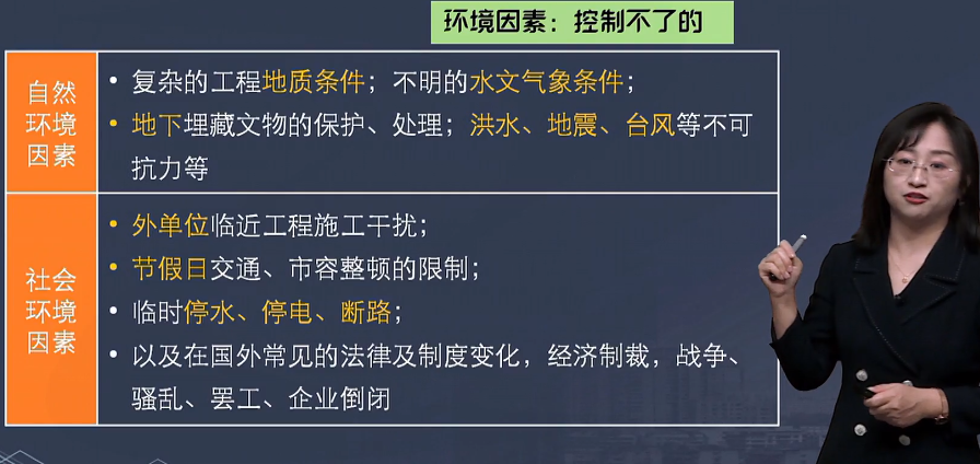 監(jiān)理工程師進度控制8個概念3 監(jiān)理工程師進度控制8個概念3