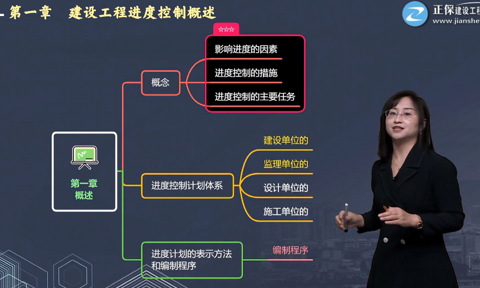 監(jiān)理工程師進度控制知識點 監(jiān)理工程師進度控制知識點