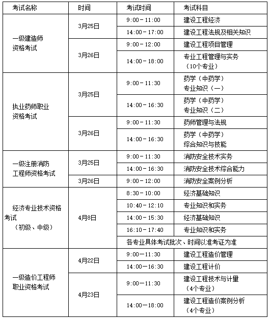 考試安排 考試安排