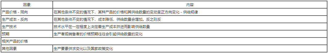 咨詢備考 咨詢備考
