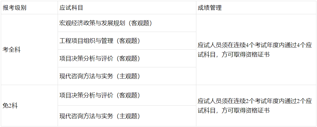 咨詢報名 咨詢報名