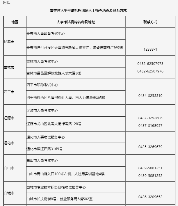 監(jiān)理工程師聯(lián)系方式 監(jiān)理工程師聯(lián)系方式